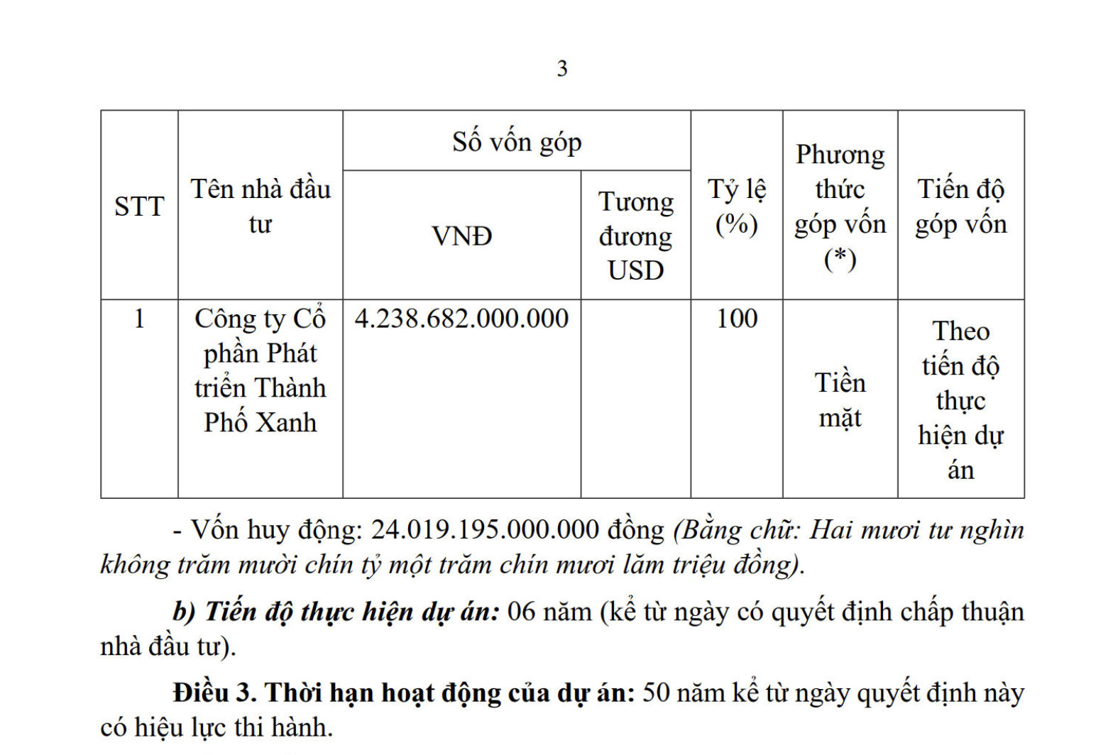 Vinhomes Hậu Nghĩa Khu đô thị Vinhomes Hậu Nghĩa Đức Hòa Long An