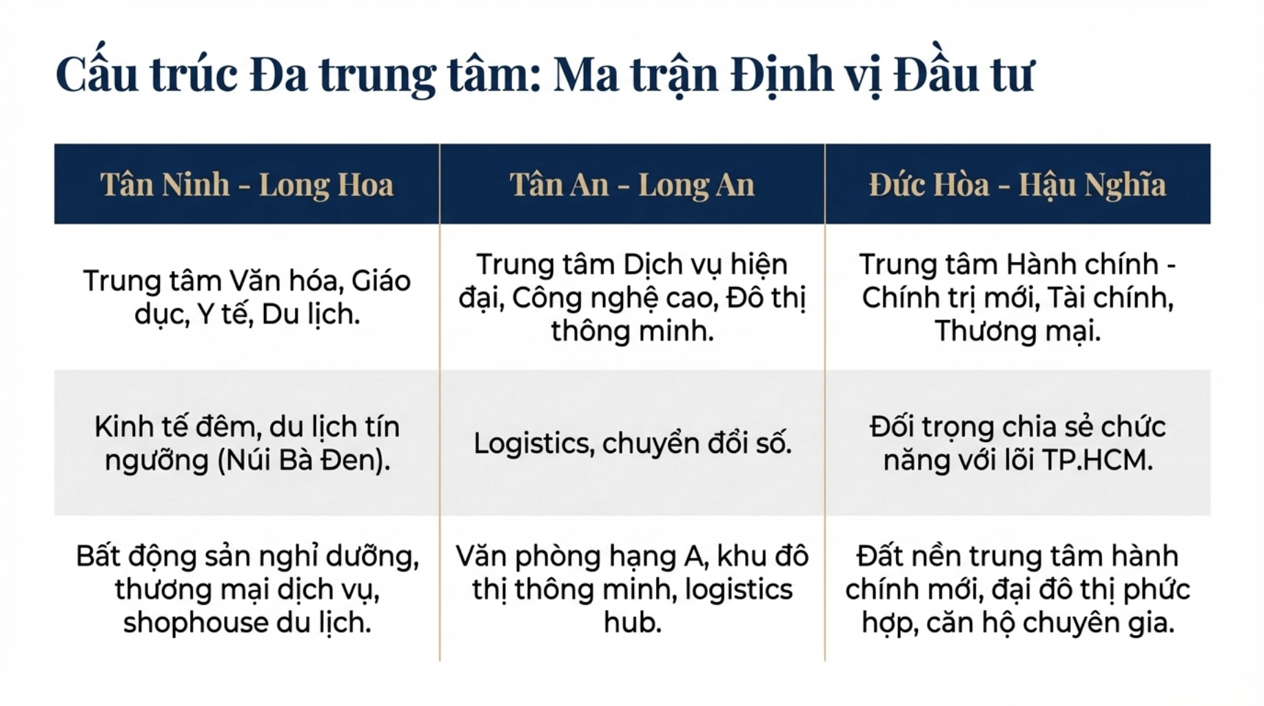 Quy Hoach Tinh Tay Ninh 2026 5